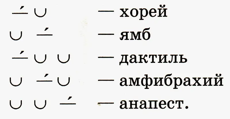 силлабо-тоника в хакасском языке